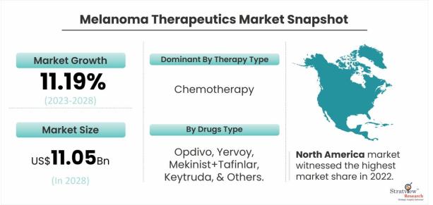 Melanoma-Therapeutics-Market-Dynamics